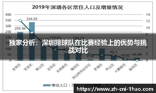 独家分析：深圳排球队在比赛经验上的优势与挑战对比